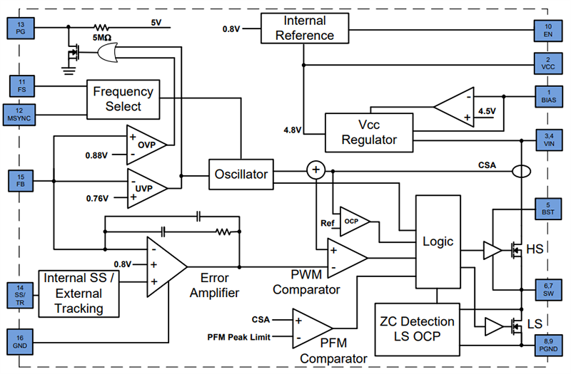 Schéma de principe - Diodes Incorporated Convertisseur Buck CC-CC synchrone AP66200